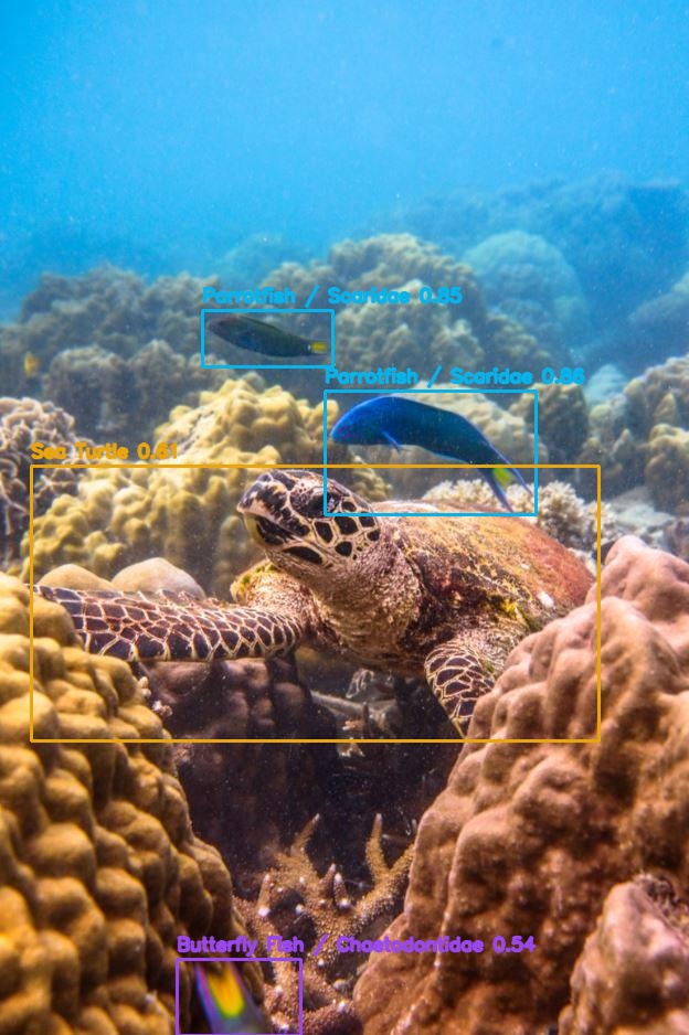 综合识别流程图